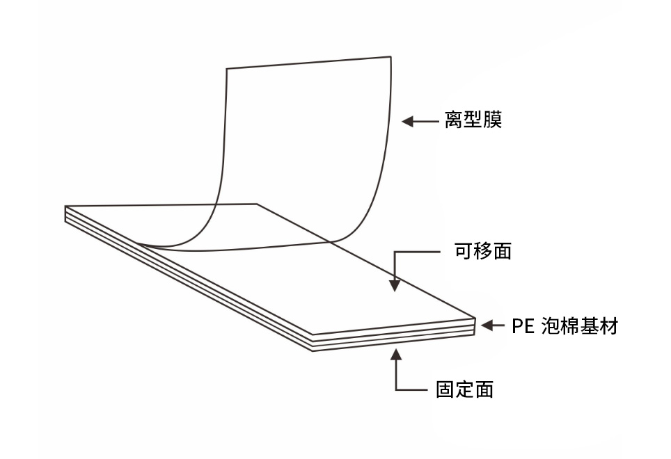 可移除泡棉胶带结构图