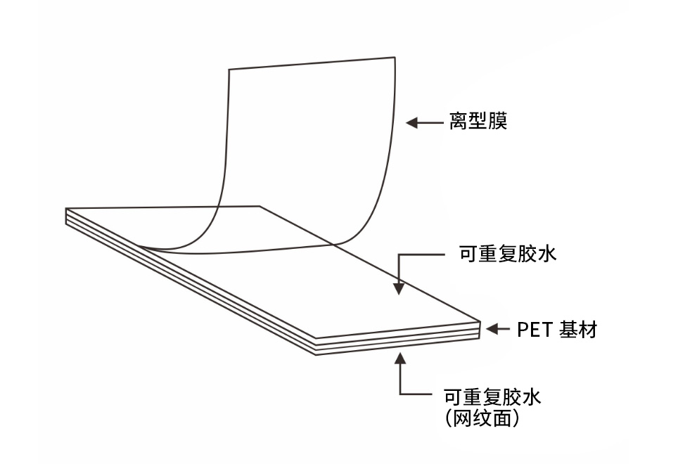 可移除双面胶带结构图