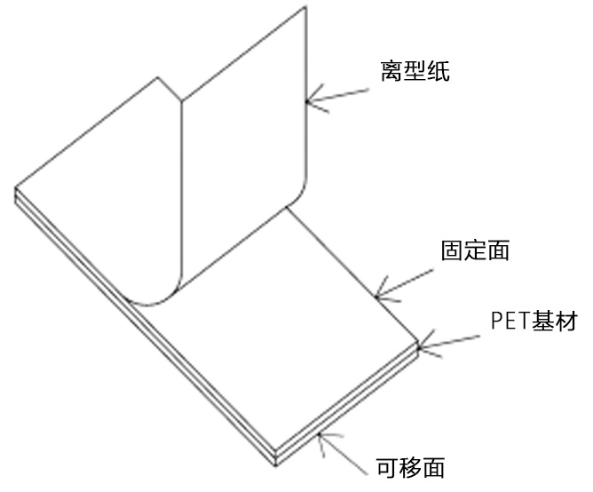 单面可移胶结构图